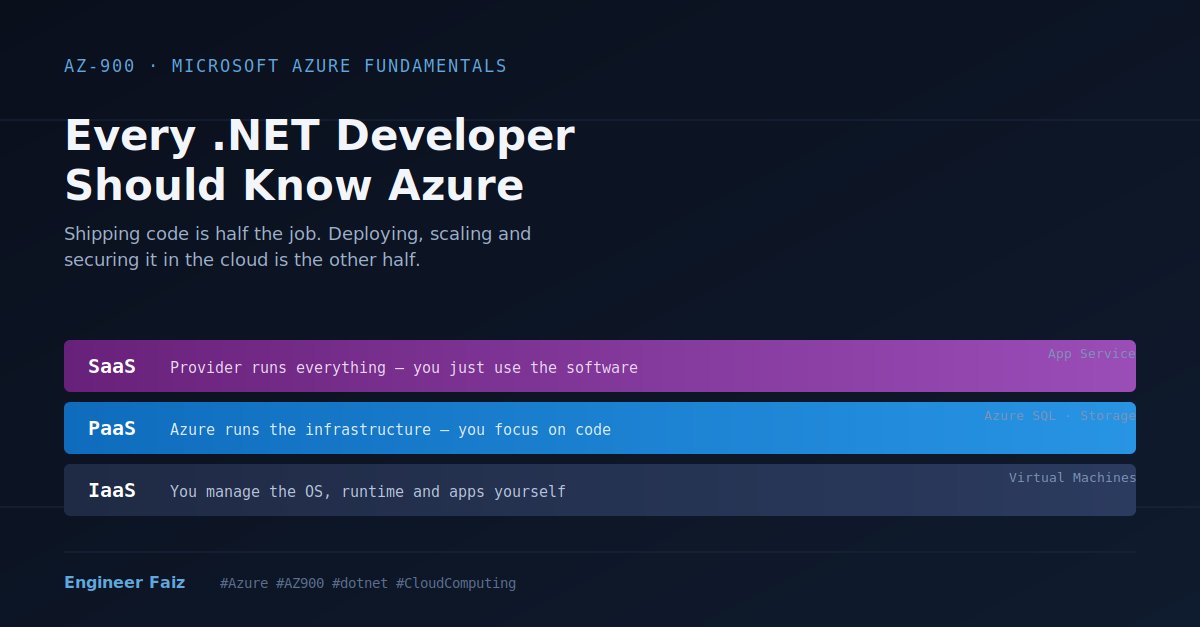Microsoft Azure Fundamentals: A Beginner’s Guide to Cloud Computing